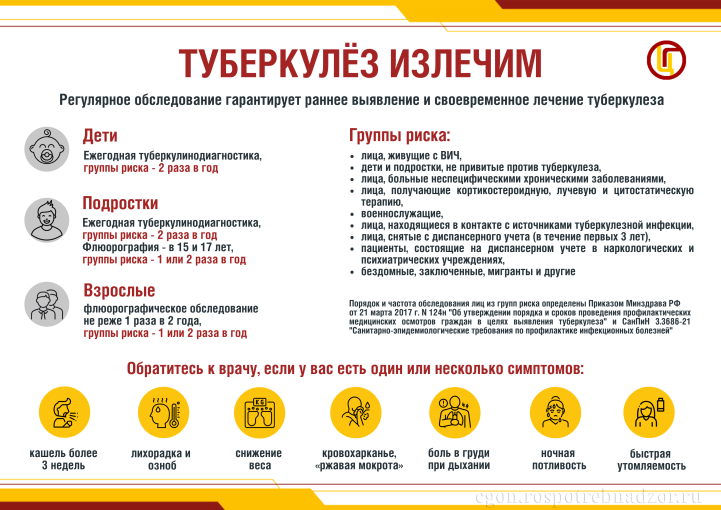 Профилактика туберкулеза Профилактика туберкулеза.